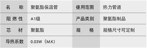 江苏热力聚氨酯保温管厂家产品参数