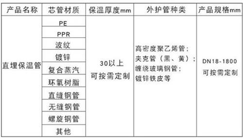 江苏预制直埋保温管生产厂家产品材质